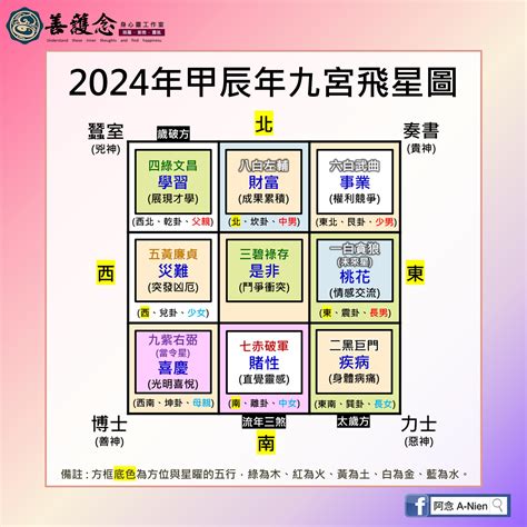 流年飛星圖|2024